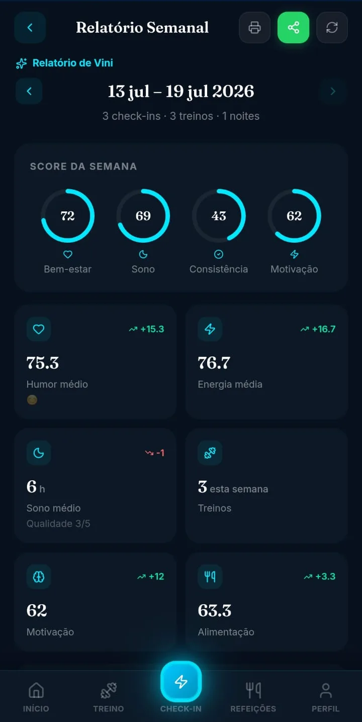 Relatório Semanal do Vitalis Coach mostrando scores de bem-estar, sono, consistência e motivação, com tendências de humor, energia e treinos